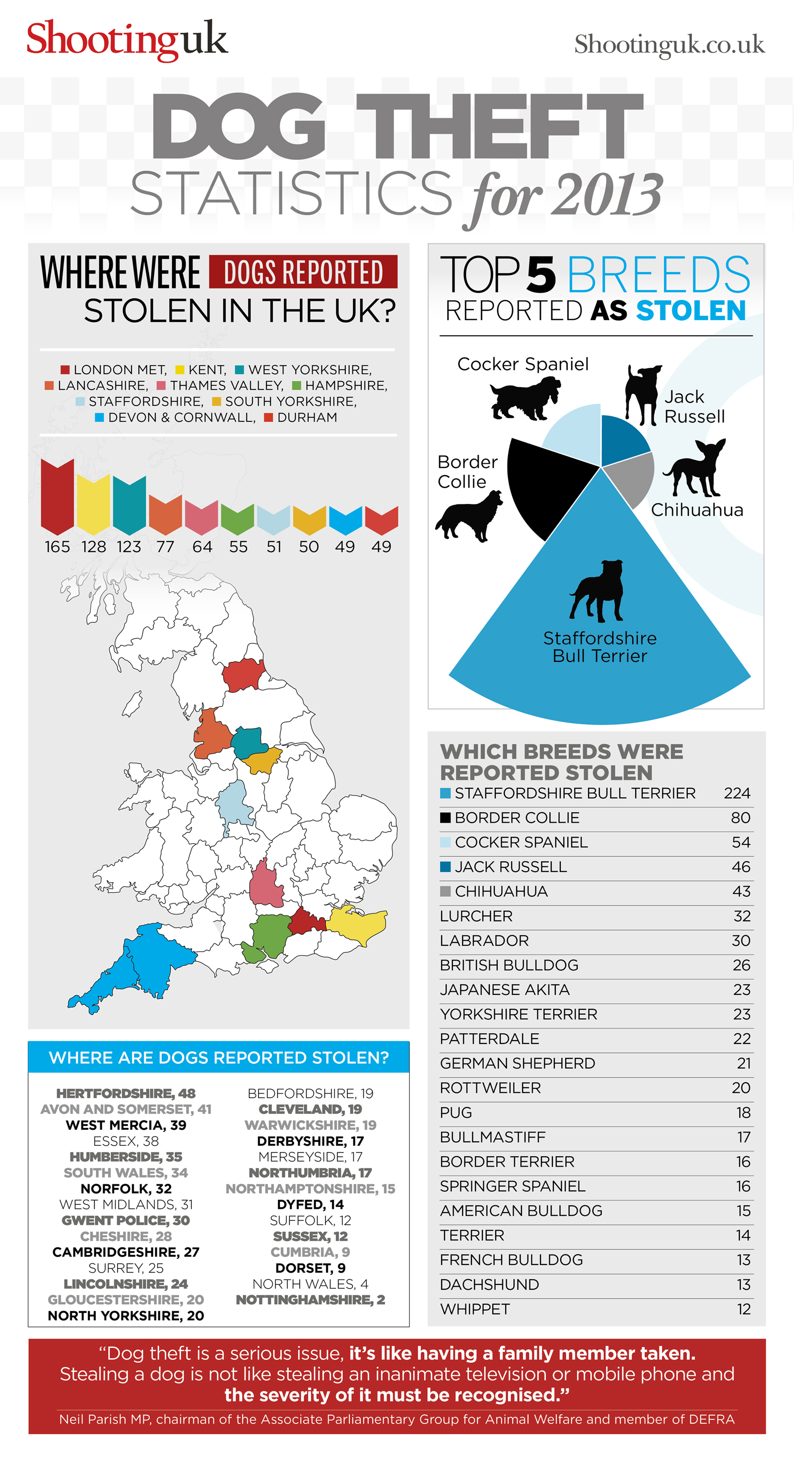 dog-theft-infographic