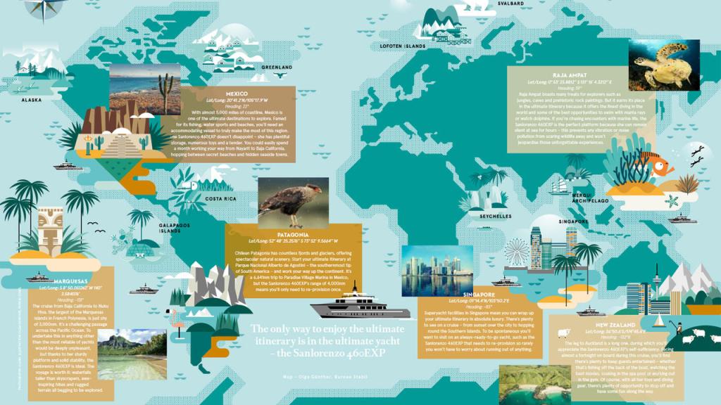 Commercial copywriting: Superyacht&nbsp;advertorials